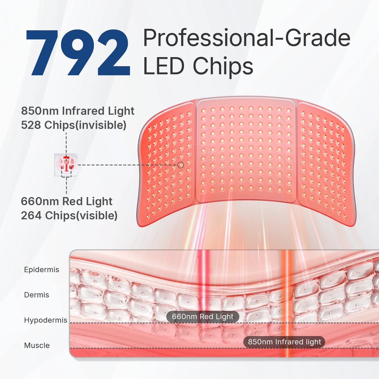 792 Chips Professional Red Light Therapy Mat, 30"x12" Triple-Chip Infrared Pad for Full Body Pain Relief & Recovery