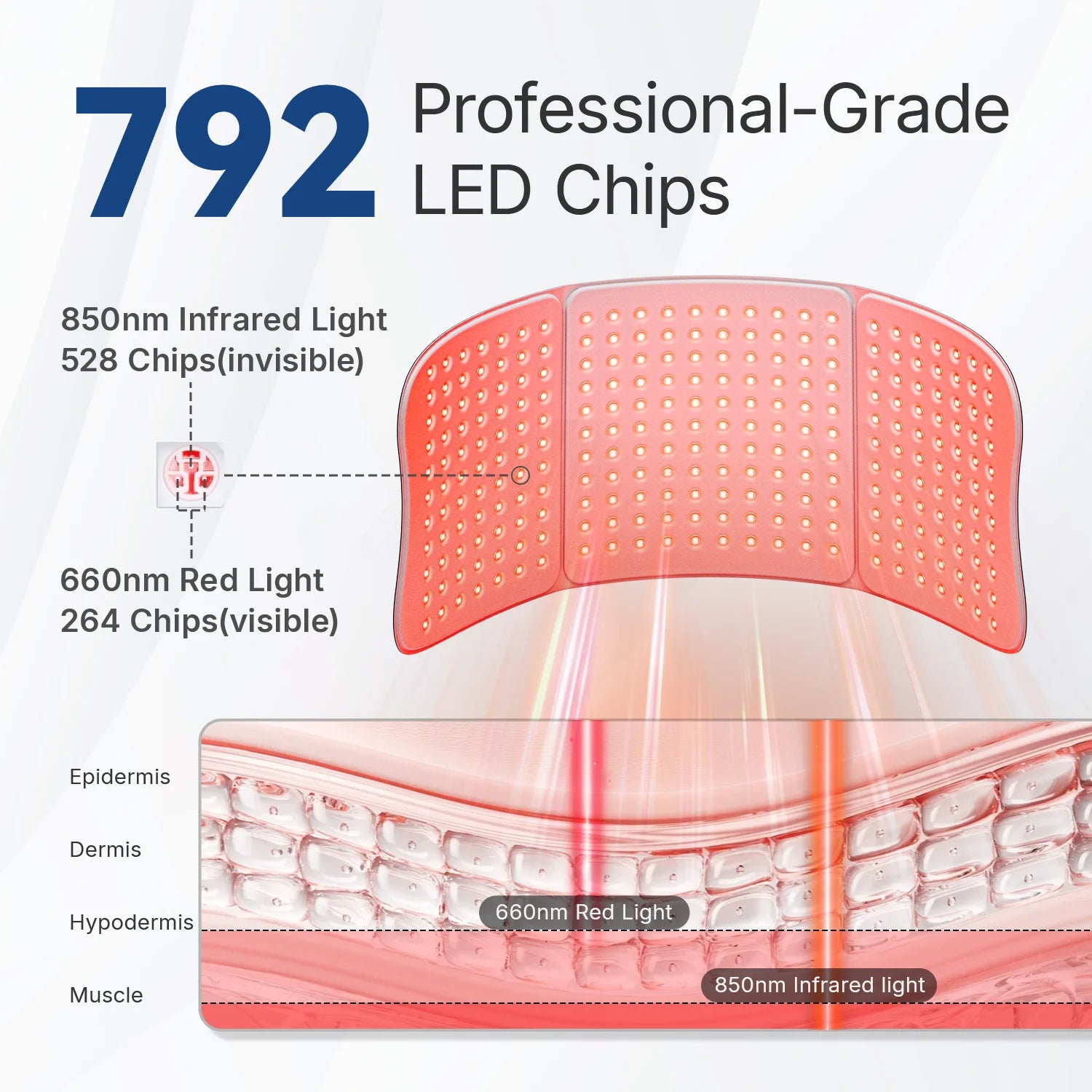 792 Chips Professional Red Light Therapy Mat, 30"x12" Triple-Chip Infrared Pad for Full Body Pain Relief & Recovery