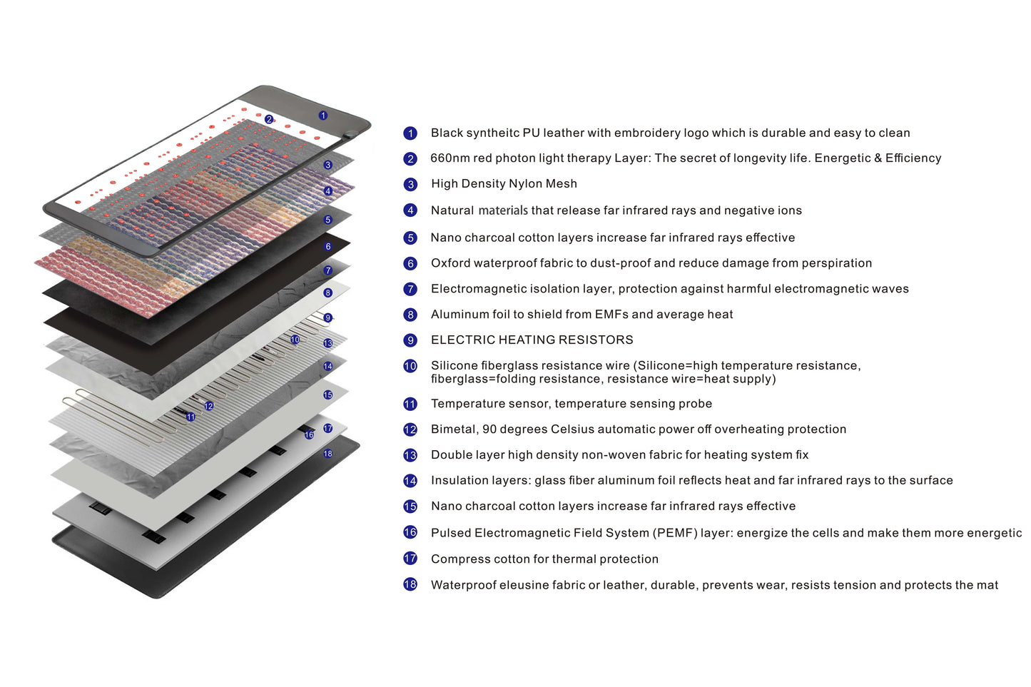 Premium PEMF & Amethyst Heat Mat | Infrared Therapy for Back Pain & Relaxation