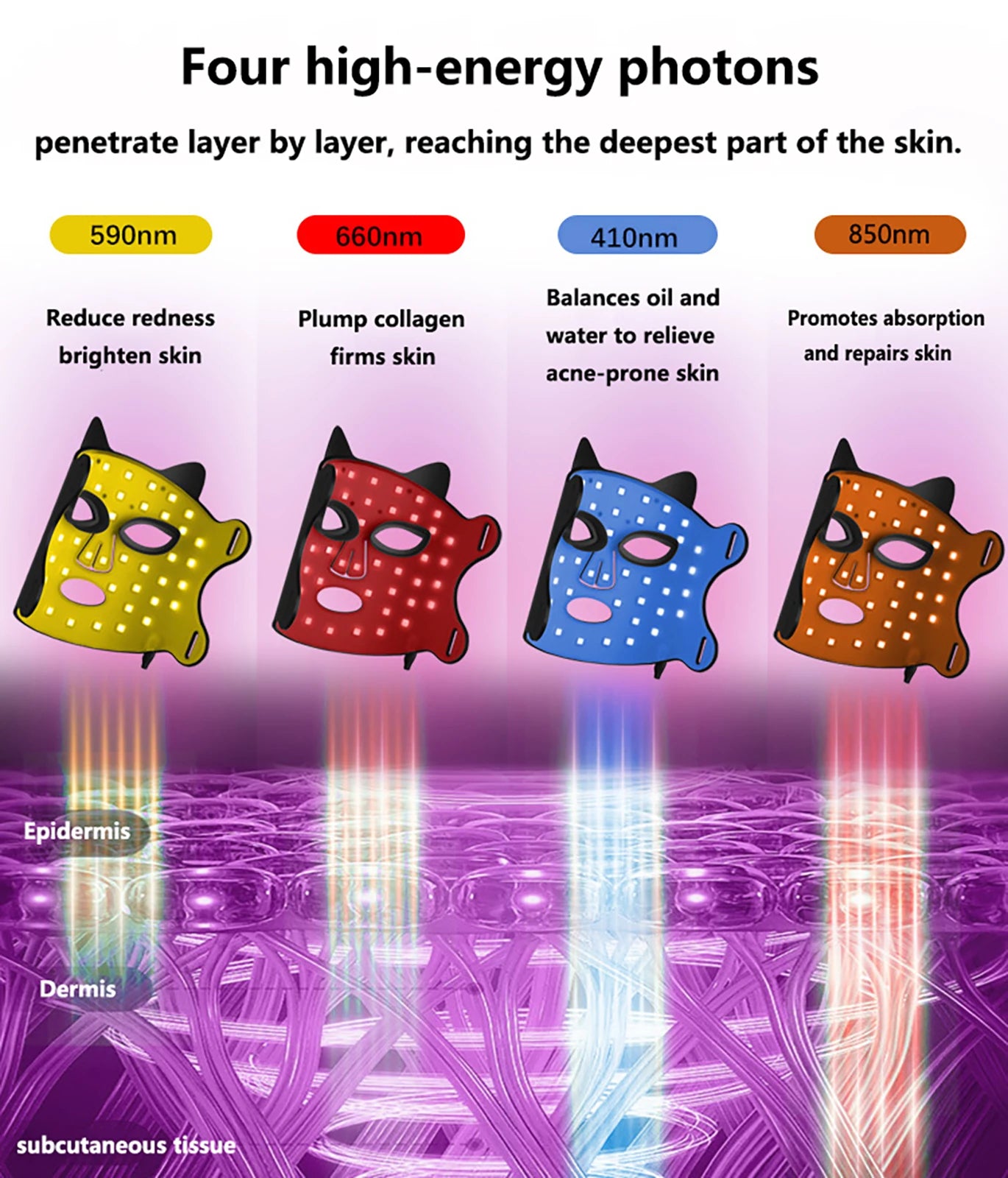 4-Color LED & Near Infrared Light Therapy Face Mask - 192 LEDs, Rechargeable with Timer - Anti-Aging & Balanced Skin for Home & Travel