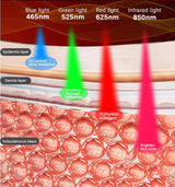 Rechargeable Red Light Therapy Face Mask - 4 Modes, 108 LEDs - Near Infrared Facial Skincare Device for All Skin Types