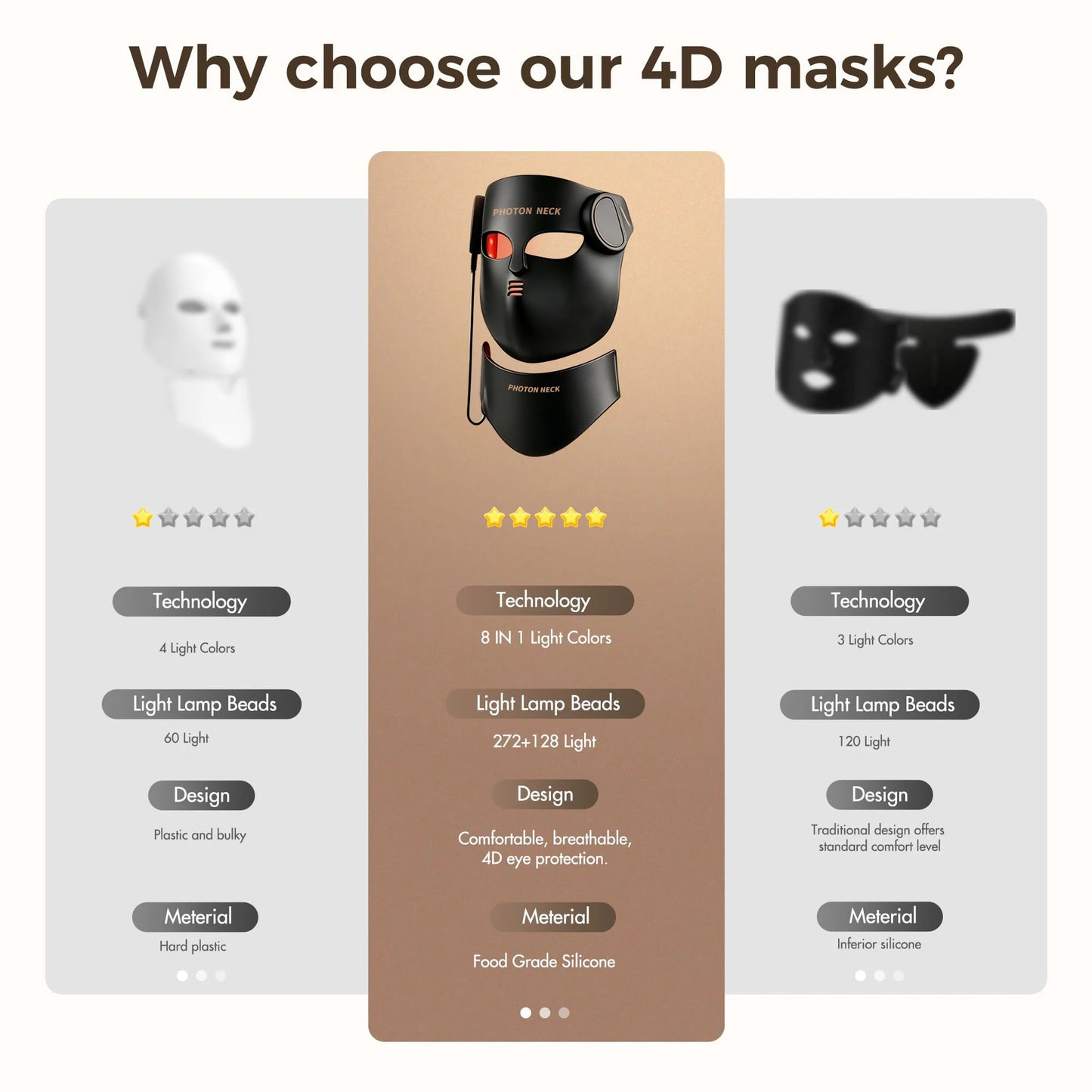 8-Color LED & Near Infrared Light Therapy Face & Neck Mask - Silicone Anti-Aging, Acne & Wrinkle Reduction Device