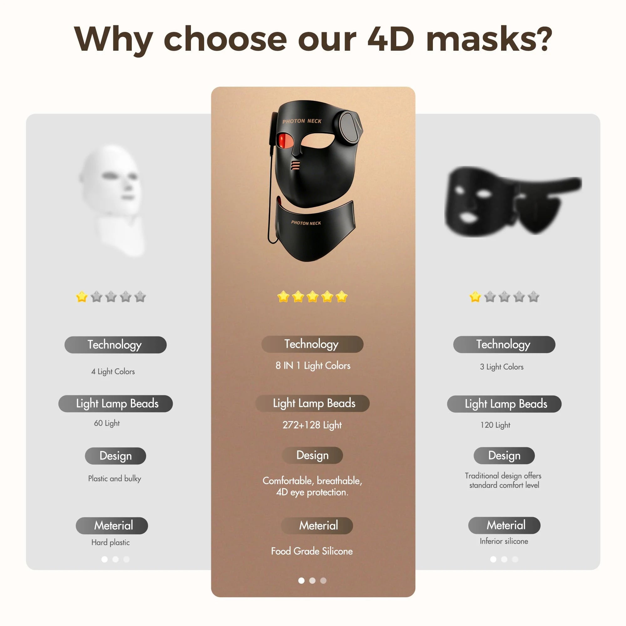 8-Color LED & Near Infrared Light Therapy Face & Neck Mask - Silicone Anti-Aging, Acne & Wrinkle Reduction Device