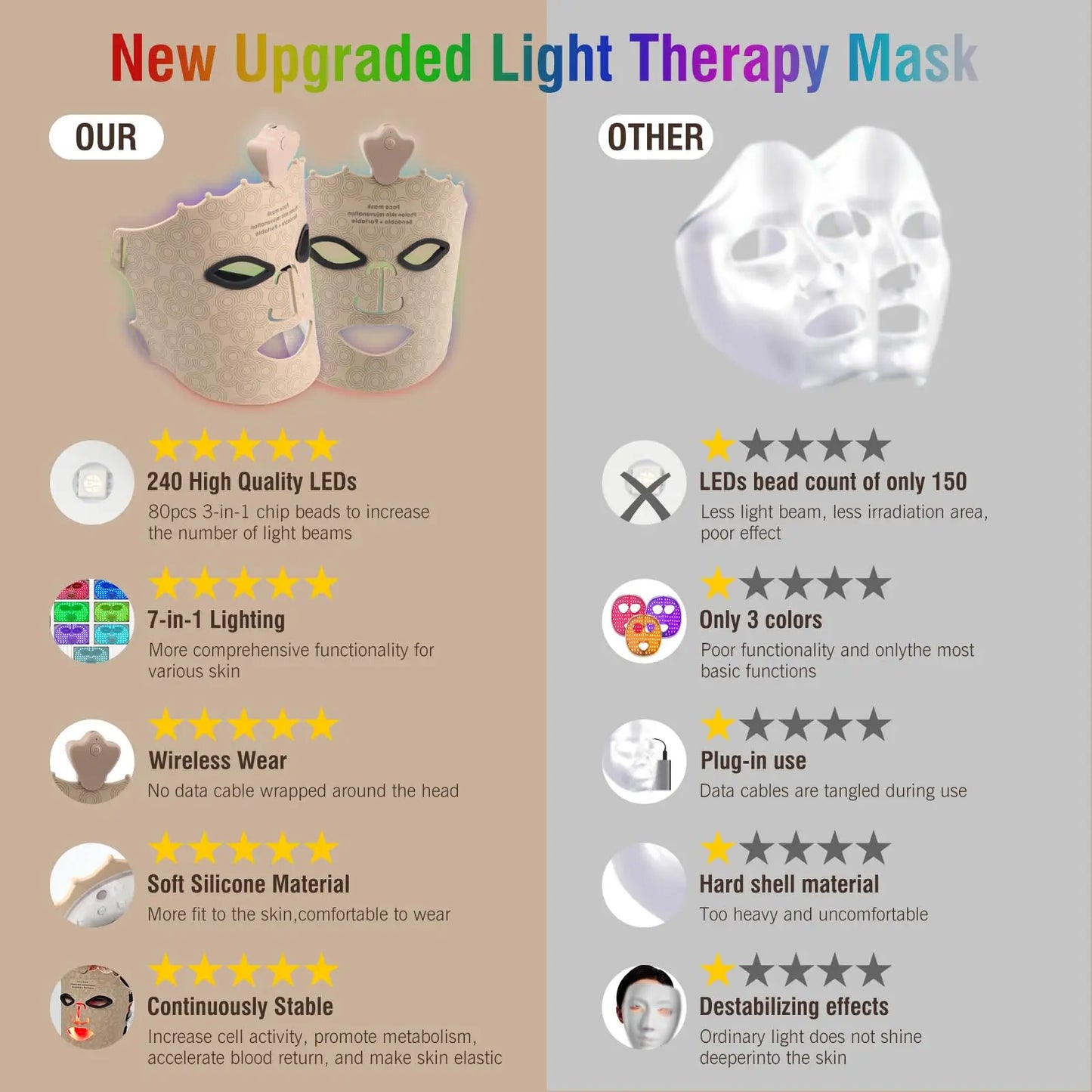 7-Color Silicone LED Face Mask - Wireless Red Light Therapy for Anti-Aging & Radiant Skin Glow