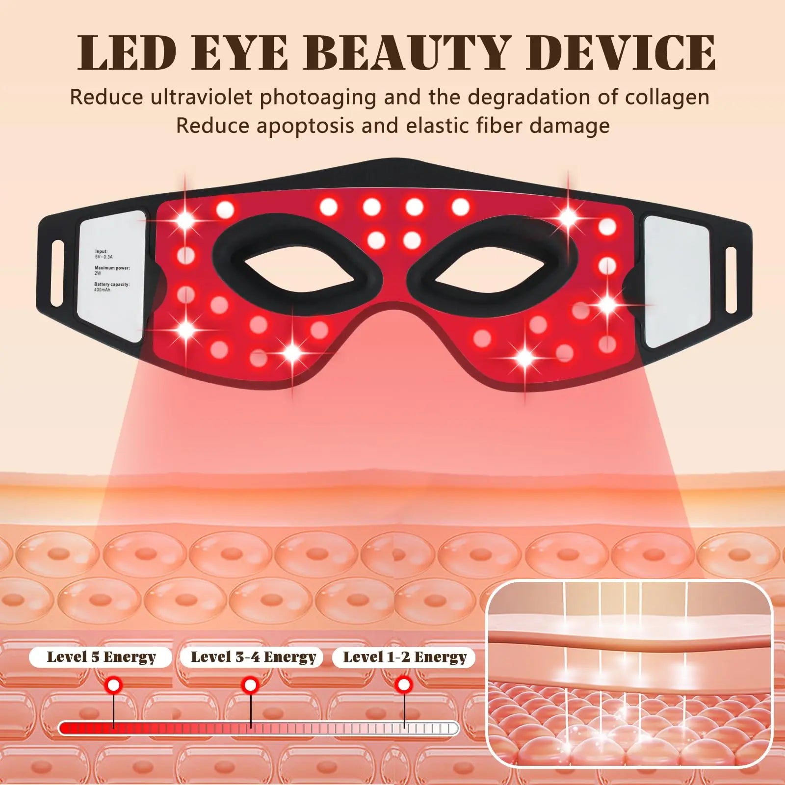 850nm Near-Infrared Red Light Therapy Eye Mask - Treatment for Dark Circles, Puffiness & Wrinkles