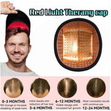 Hybrid Laser & LED Hair Growth Cap for Men & Women, 650nm Red Light Therapy Scalp Device for Thinning Hair & Hair Regrowth