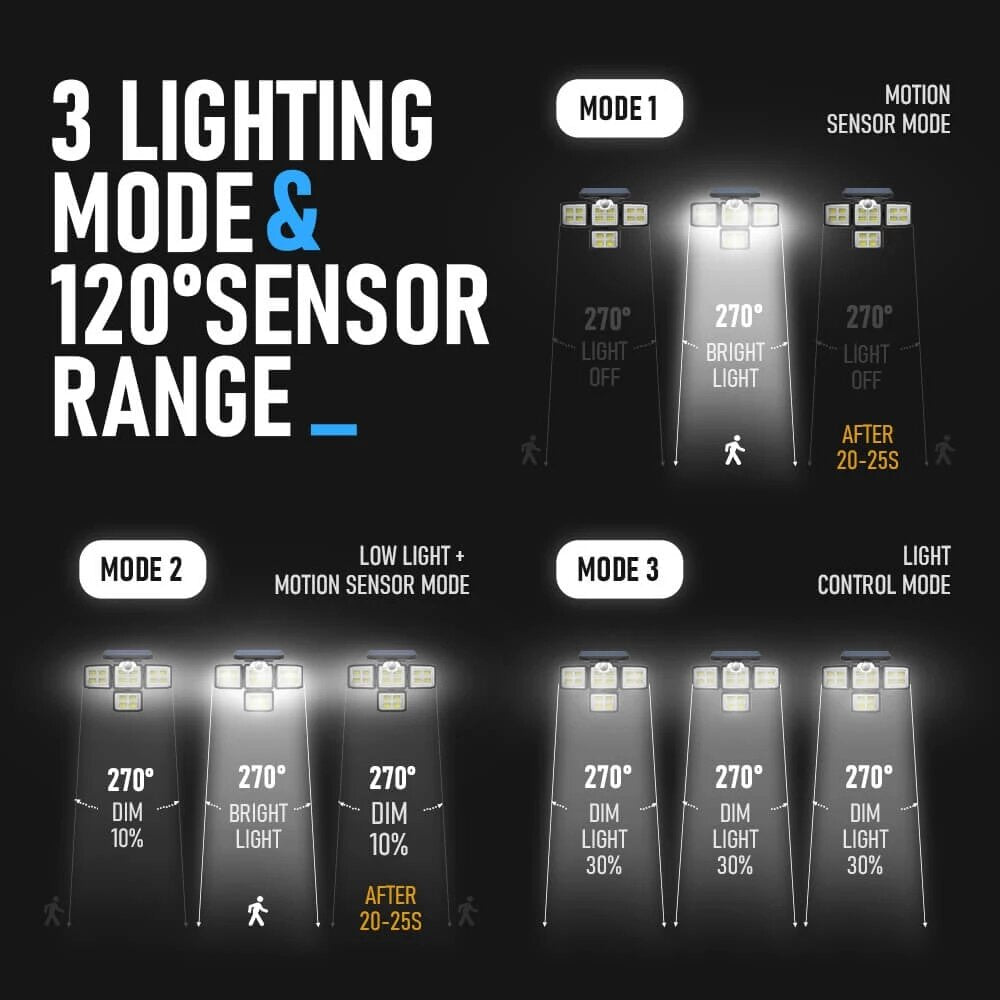 192/198 LED COB Solar Lights - 4 Head Motion Sensor, 270 Degree Wide Angle, Waterproof, Remote Control, Outdoor Garden Wall Lamp