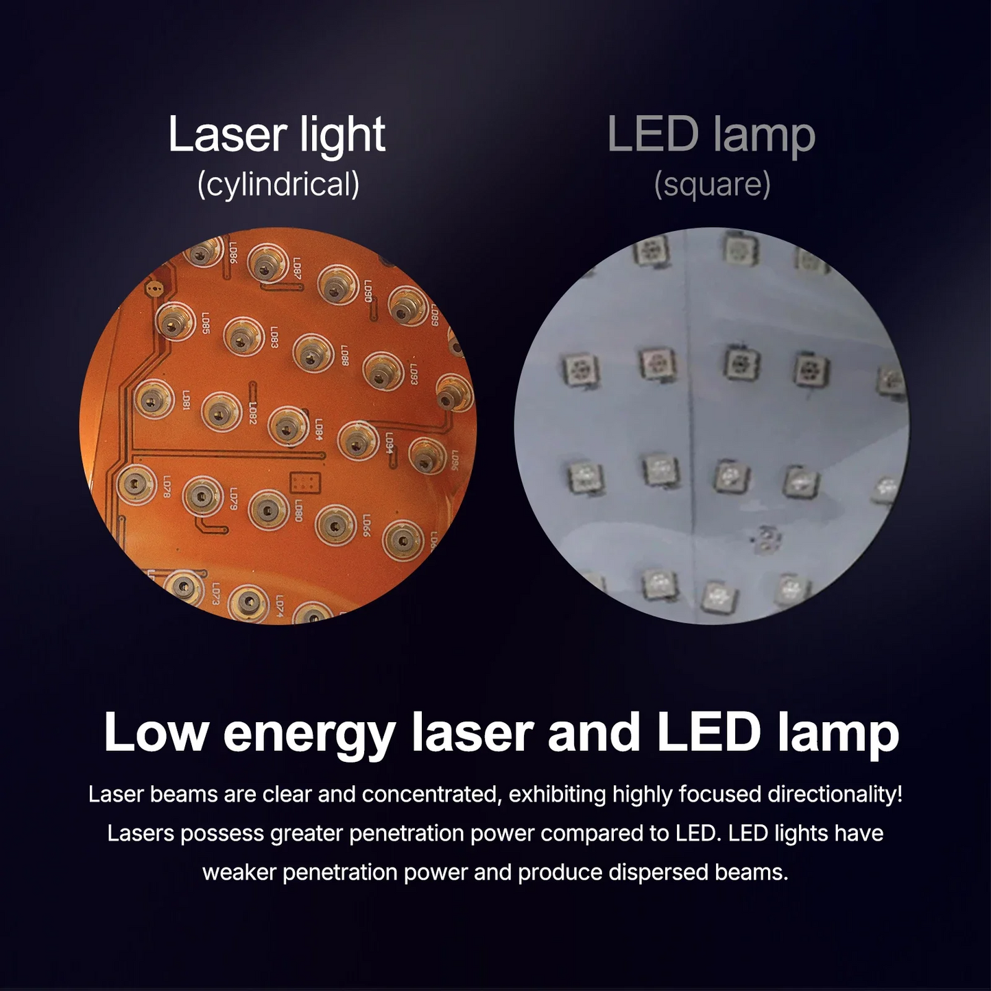 Hybrid Laser & LED Hair Growth Cap for Men & Women, 650nm Red Light Therapy Scalp Device for Thinning Hair & Hair Regrowth