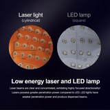 Hybrid Laser & LED Hair Growth Cap for Men & Women, 650nm Red Light Therapy Scalp Device for Thinning Hair & Hair Regrowth