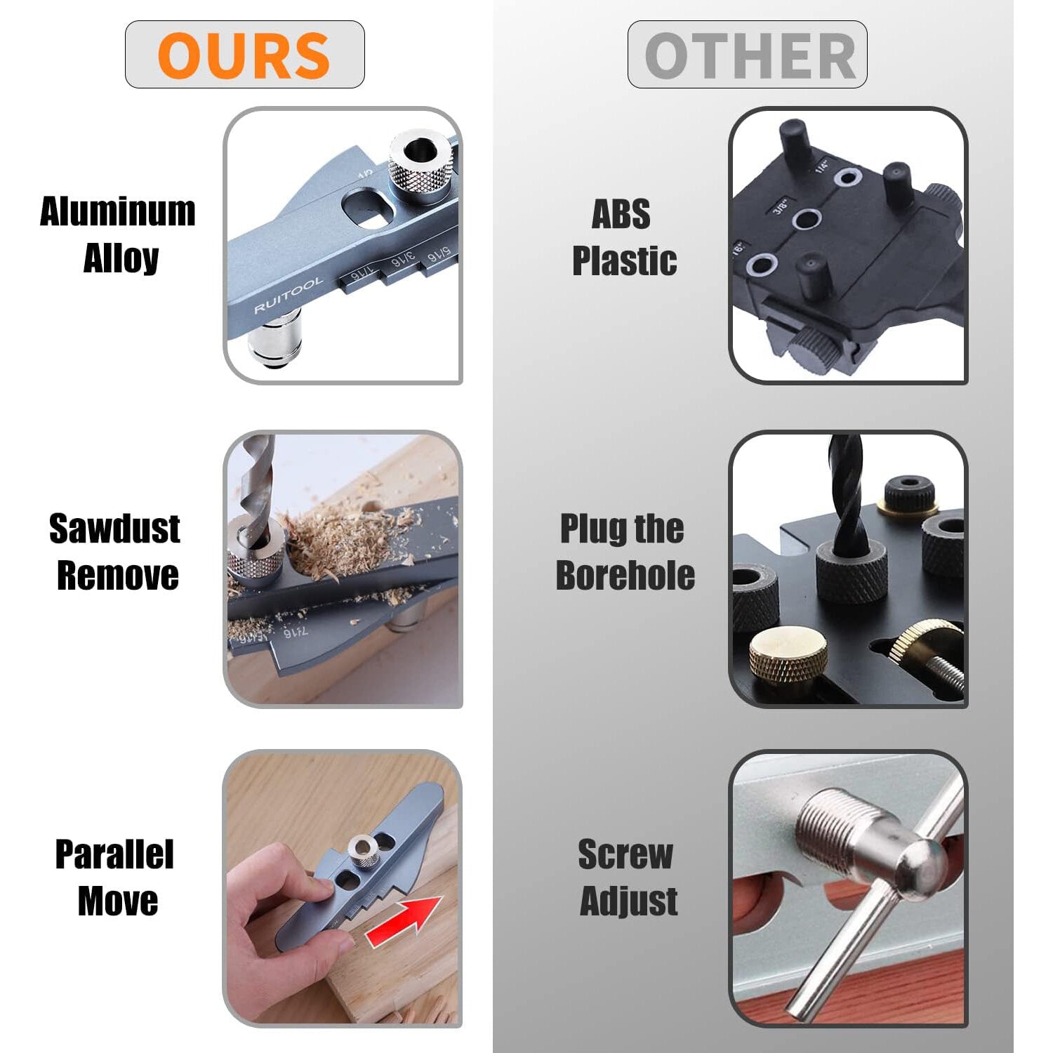 Precision Dowel Jig Kit - Aluminum Self-Centering Tool with 1/4, 5/16, 3/8 Inch Drill Bits