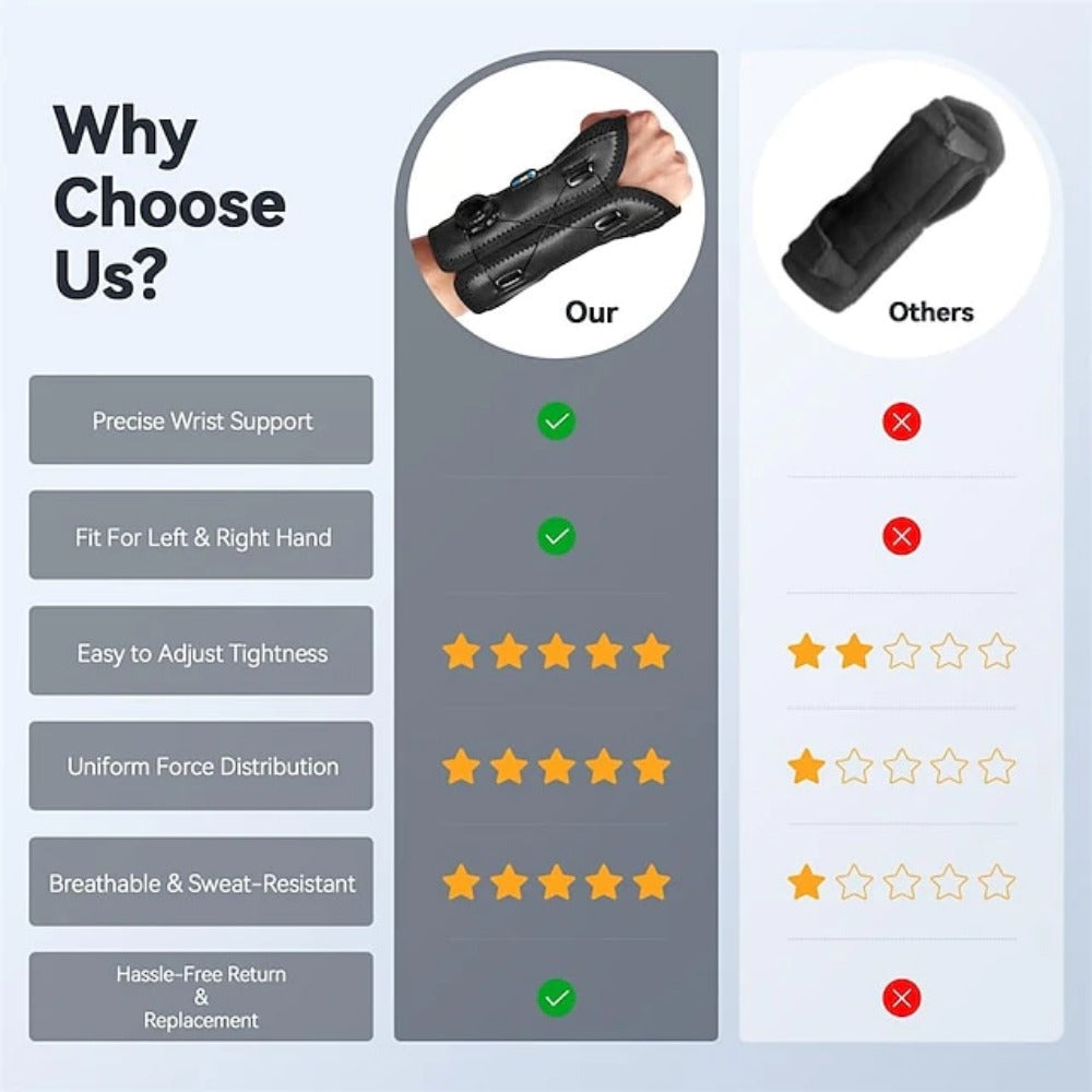 Adjustable Wrist Brace for Carpal Tunnel - Night Support for Men & Women, Fits 5.5-8.5 inch Hands