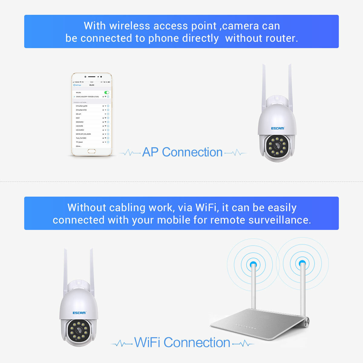 1080P WiFi IP Camera: Infrared Night Vision, Waterproof, Motion Detection, Auto Human Tracking