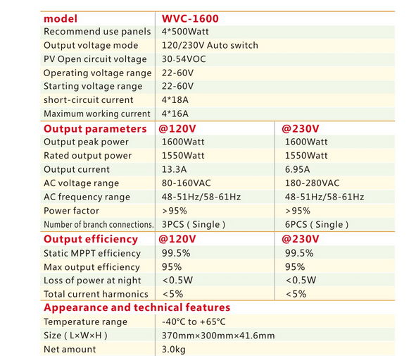 1600W Solar Grid Tie MPPT Micro Inverter DC 22-60V to AC 230V