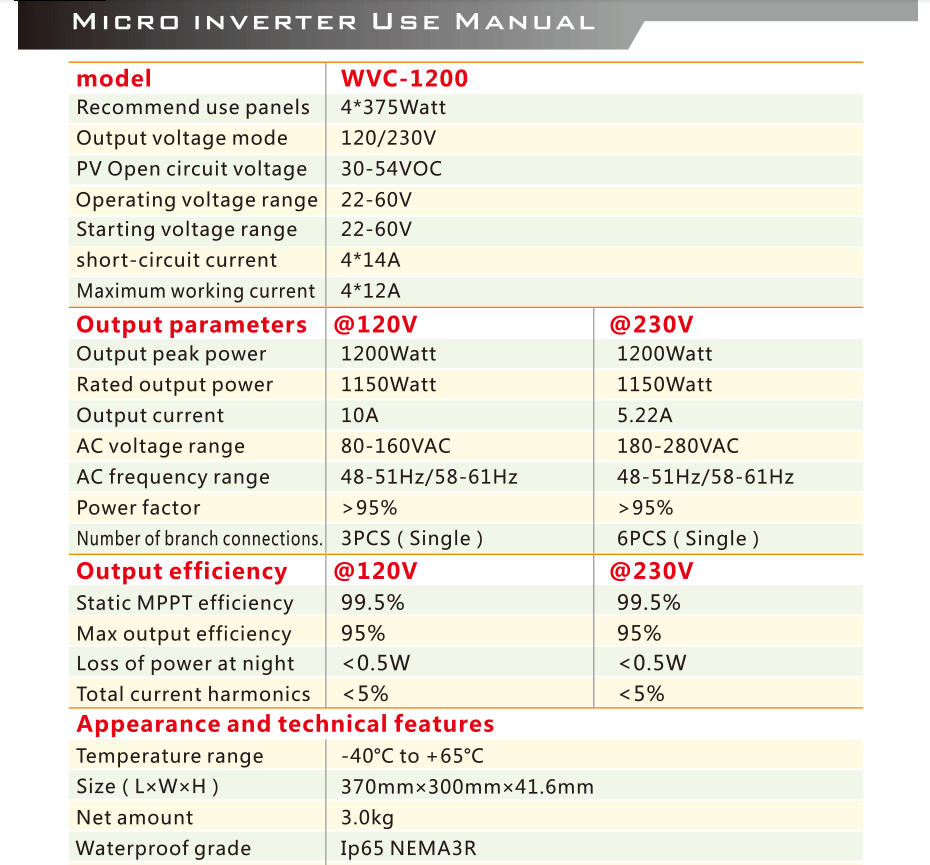 1600W MPPT Solar Grid Tie Micro Inverter, Waterproof, 22-60V, APP Monitoring, 230V