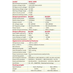 1600W Solar Grid Tie MPPT Micro Inverter DC 22-60V to AC 230V