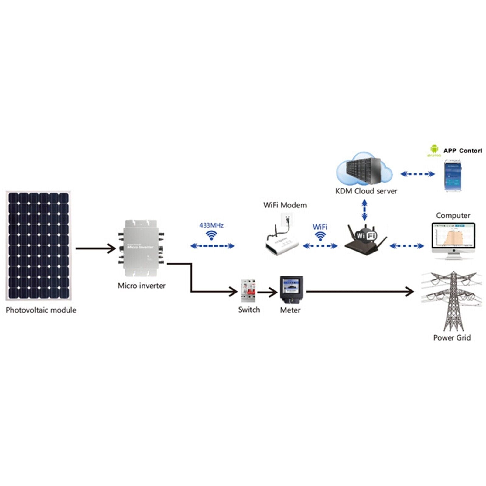 1600W MPPT Grid Tie Micro Inverter 230V Pure Sine Wave with 2.4G Wireless