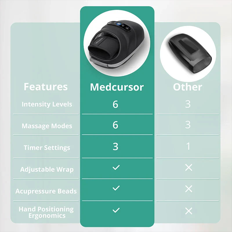 Wireless Electric Hand Massager with Air Compression, Hot Compress for Arthritis and Muscle Relaxation Updated version