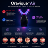 Multi-Spectrum LED Oral Light Therapy Device | Blue, Red & Purple Light for Oral Wellness