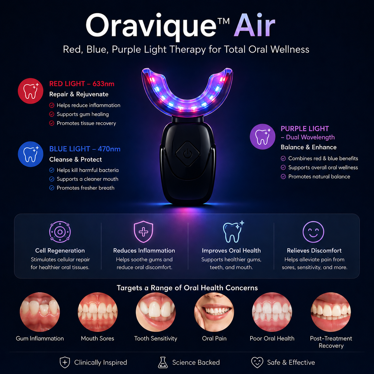 Multi-Spectrum LED Oral Light Therapy Device | Blue, Red & Purple Light for Oral Wellness
