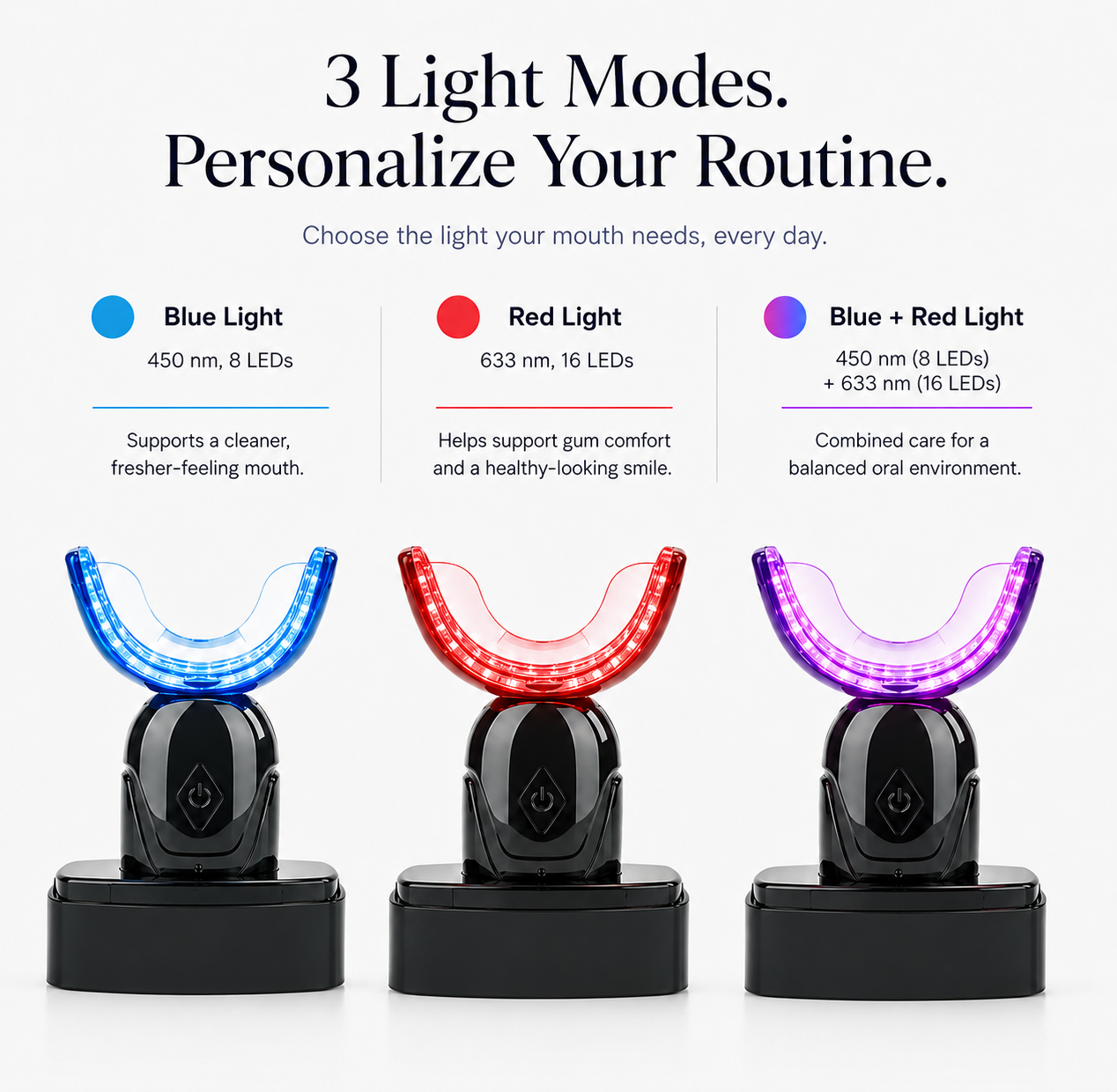 Multi-Spectrum LED Oral Light Therapy Device | Blue, Red & Purple Light for Oral Wellness