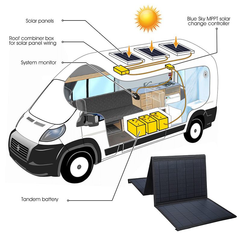 Faltbares Solarmodul, 100 W – tragbares 12-V-/5-V-Batterieladegerät mit zwei USB-Anschlüssen, wasserdicht für den Außenbereich