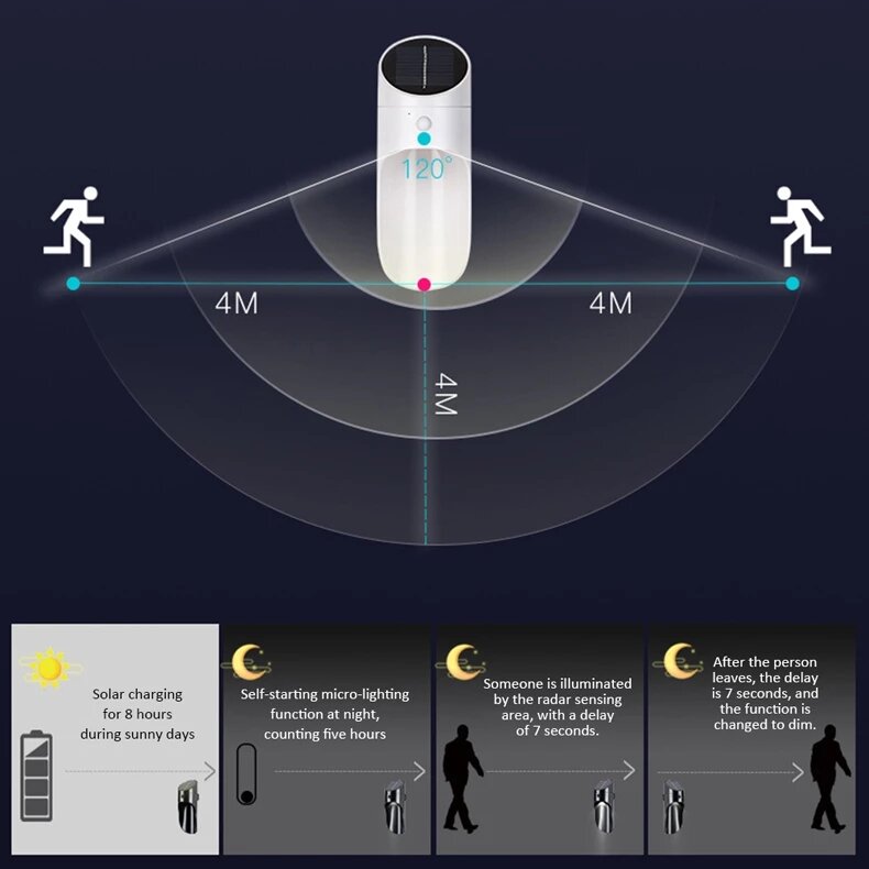 Drehbare LED-Wandleuchte mit menschlichem Körpersensor, wiederaufladbare Nachtlampe über USB, PIR-Sensor, Notfall-Taschenlampe