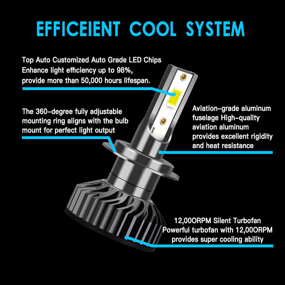 2PCS 60W LED Car Headlight Bulbs, Waterproof, 6600LM, 6500K Brightness