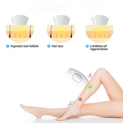 Permanent IPL Laser Epilator for Women - Painless Electric Hair Removal with 600,000 Flashes