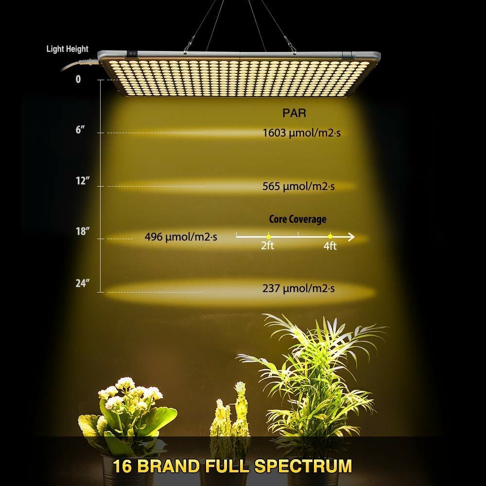 Yellow Light Folding LED Panel Plant Lamp - Full Tube