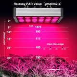 800W LED Grow Light - Multi-Spectrum, Dual Channel, Dimmable, Daisy Chain, Mute for Indoor Plants