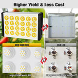 1000W Full Spectrum LED Grow Light, 168 LEDs, AC90-260V, Dimmable, Daisy Chain, Sunlike for Indoor Plants, Veg, Seedlings, Flowers