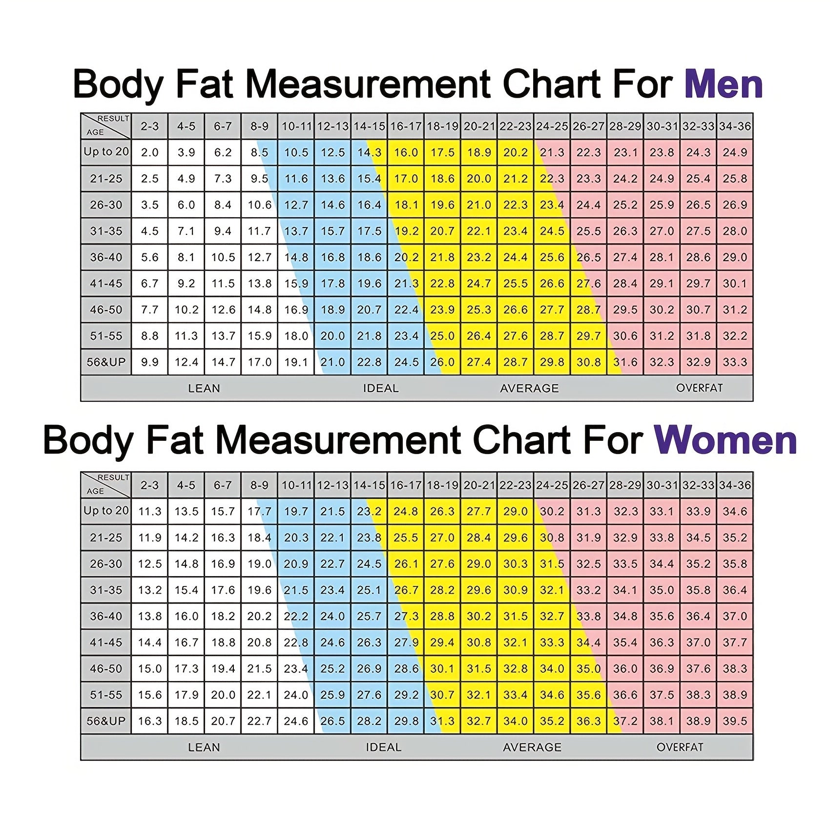 Handheld Body Fat Caliper - BMI Measurement Device with 0-70MM Testing Range