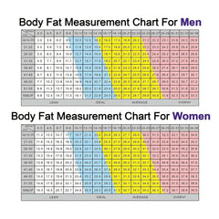 Handlicher Körperfett-Messschieber - BMI-Messgerät mit einem Messbereich von 0–70 mm