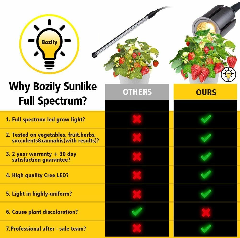 Yellow Double-Headed LED Plant Light - Full Spectrum, Three & Five-Speed Dimming