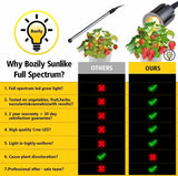 Yellow Double-Headed LED Plant Light - Full Spectrum, Three & Five-Speed Dimming