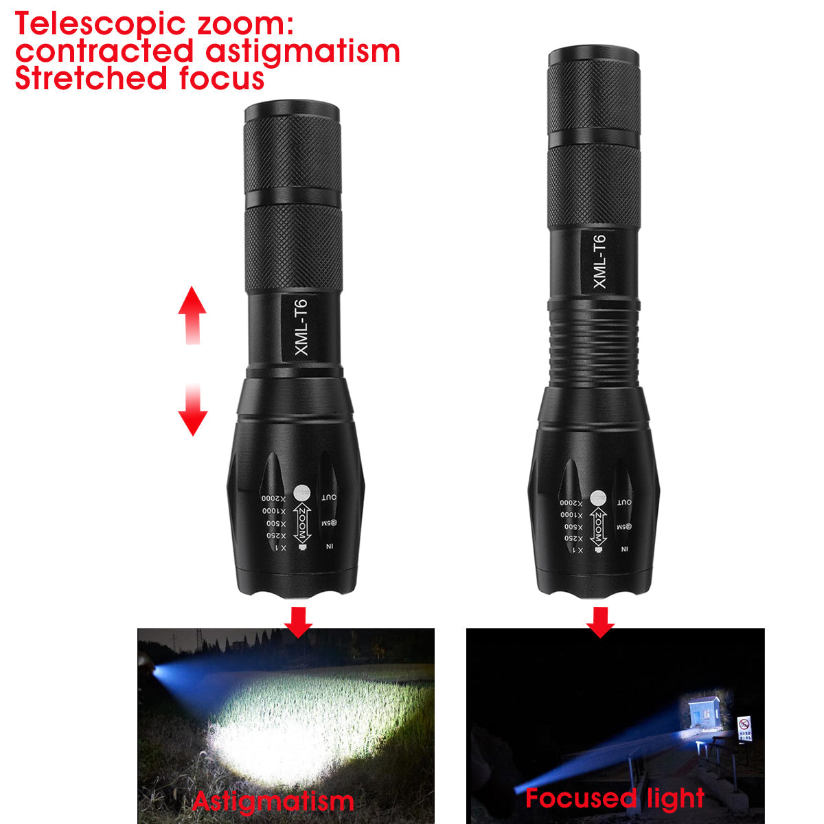 10W Rechargeable LED Flashlight - 5 Modes Tactical Torch with 18650 Battery, US/EU/UK Plug