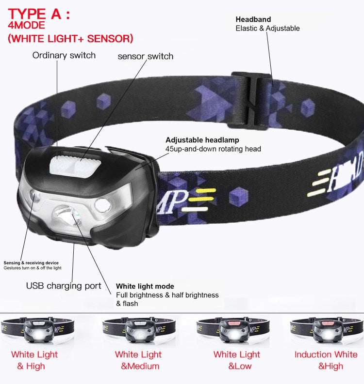 10000Lm Rechargeable LED Headlamp with Motion Sensor - Powerful USB Camping Torch Light