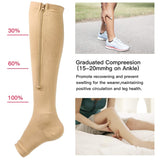 Zipper Compression Socks for Women & Men - Open Toe, Knee High, Calf Support for Circulation, Walking, Running, Medical Use