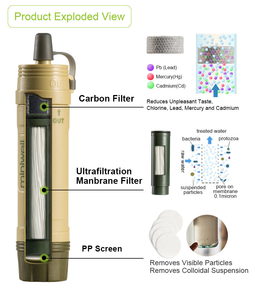Portable Survival Water Filter for Camping, Hiking, and Emergency Use