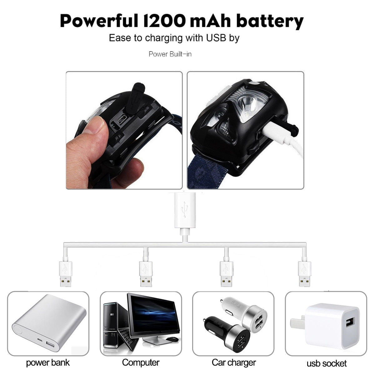 10000Lm Rechargeable LED Headlamp with Motion Sensor - Powerful USB Camping Torch Light