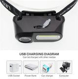 Portable Mini XPE+COB LED Headlamp - USB Rechargeable, Ideal for Camping, Fishing, and Outdoor Activities