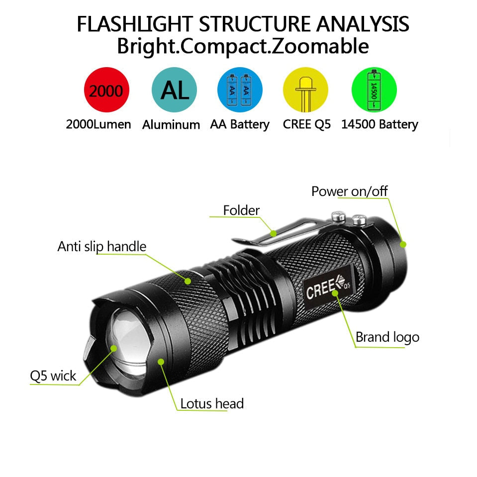 Powerful Tactical LED Flashlights - Portable, Zoomable, 3 Modes, Self Defense, Camping Lanterns, 6 Pack