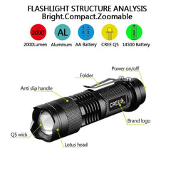 Powerful Tactical LED Flashlights - Portable, Zoomable, 3 Modes, Self Defense, Camping Lanterns, 6 Pack