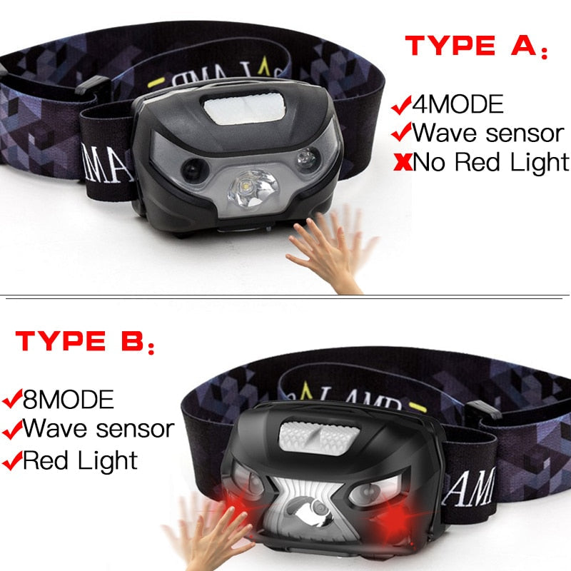 10000Lm Rechargeable LED Headlamp with Motion Sensor - Powerful USB Camping Torch Light