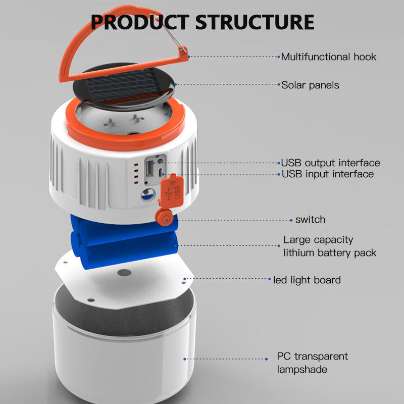 LED Solar Charging Light - Energy-saving USB 42 Bead Bulb for Night Market, Camping, Power Outage, Emergency Use