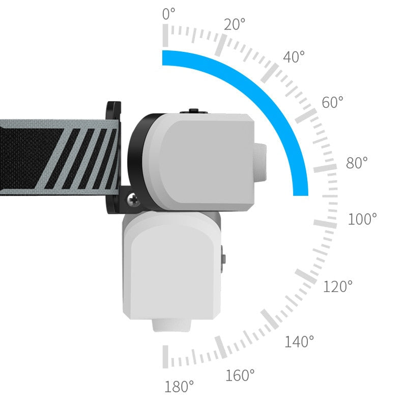 USB-wiederaufladbare Stirnlampe: Großes Flutlicht, multifunktional, am Kopf montiert, starkes Licht zum Angeln und Camping