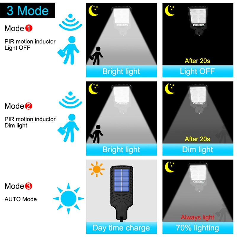 Solar Street Lights Outdoor Lamp, 3 Modes, Waterproof, Motion Sensor, Security Lighting for Garden, Patio, Path, Yard