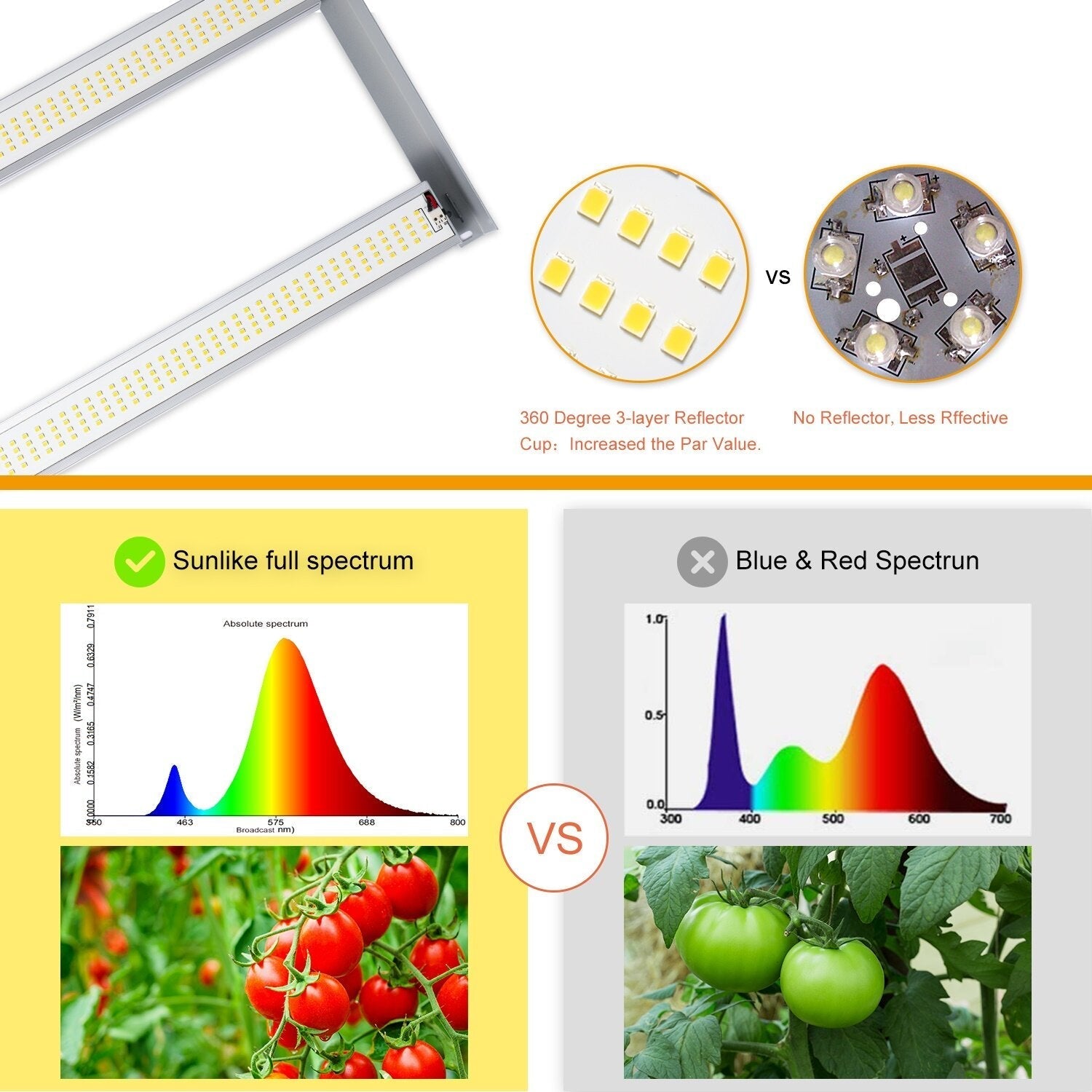 1200W Full Spectrum LED Plant Light for Enhanced Flowering and Fruit Production