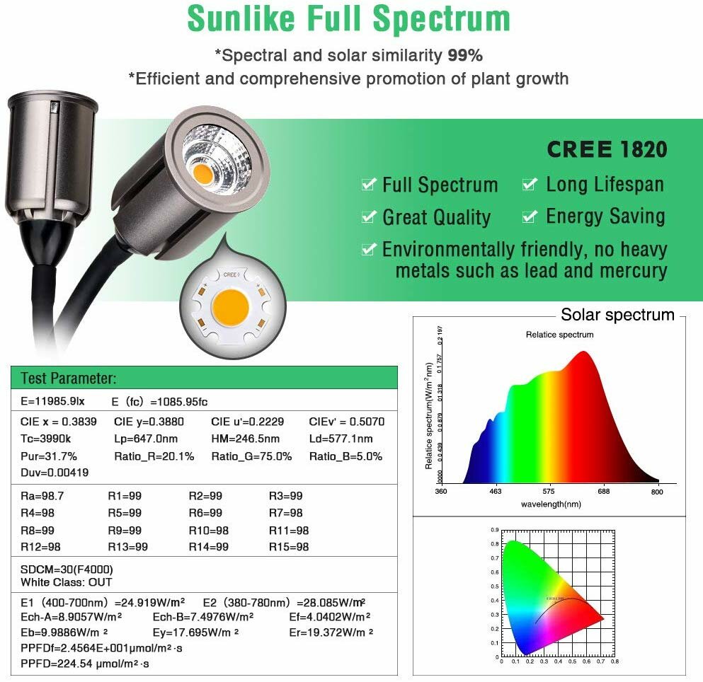 Yellow Double-Headed LED Plant Light - Full Spectrum, Three & Five-Speed Dimming